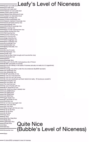 File:Scaleofniceness.png