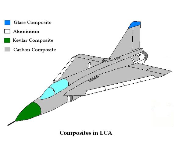 File:LCA Composites.jpg