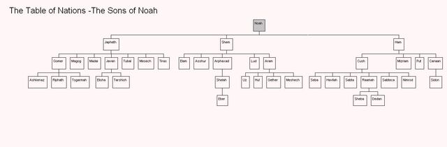 File:SonsofNoah-1-.jpg