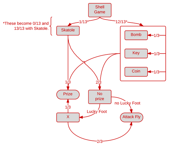 File:Shell Game Flowchart.png