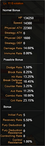 YhwachEvolutionBonuses