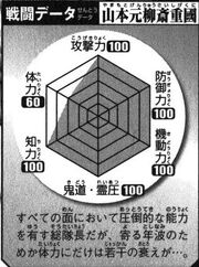 Genryusai data.jpg