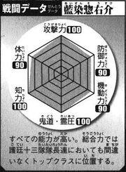 Kirei's battle data