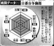 YushioSkills