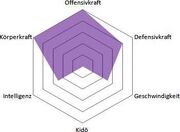 Kenpachi Diagramm.jpg