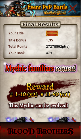File:Pvp19p2result.png