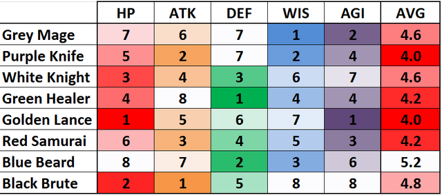 File:Stat Rank.png