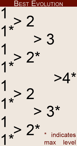 File:EvolutionPath.png