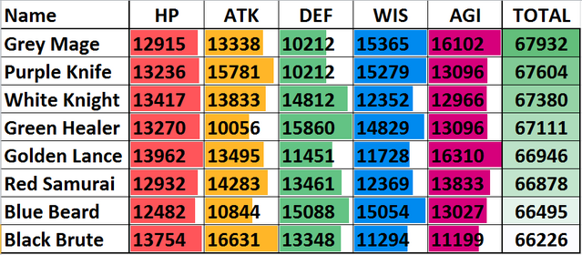 File:Stat Compare.png