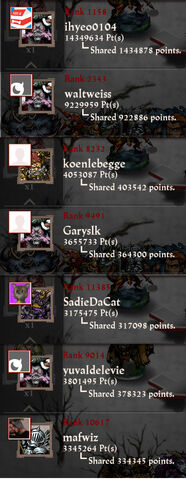 File:Sharedpoints 2-4-14.jpg