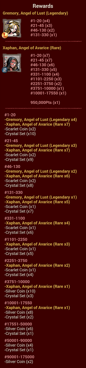 Angles of Desire Rewards