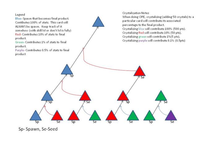 File:Visual Evo Guide.jpg