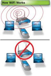Wi-Fi
