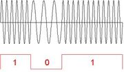 Frequency-shift keying