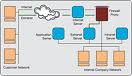Extranet Diagram