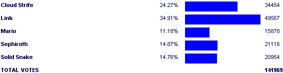 Poll2563