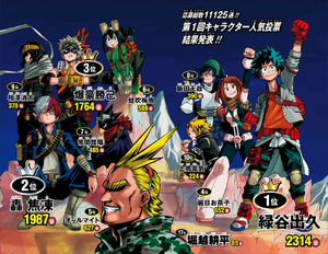 Popularity Poll 1