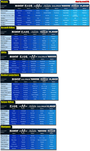 File:Bl2 chart crow.png