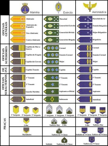 Arquivo:GRADUAÇÕES.jpg