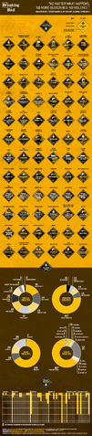 File:Breaking-Bad-Infographic-XL-outlined.png