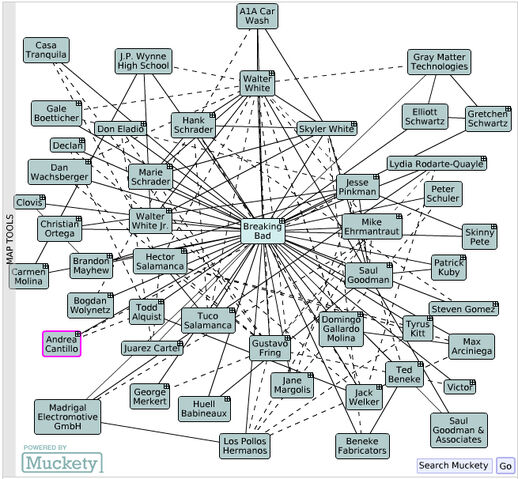 File:Breaking Bad relationships.jpg