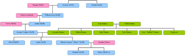 ファイル:McFlyFamily.png