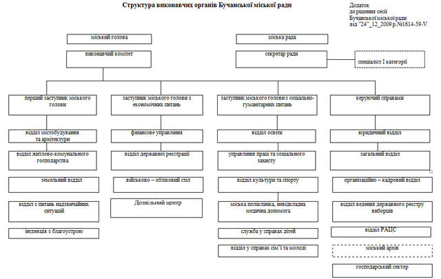 Файл:Struktura.jpg