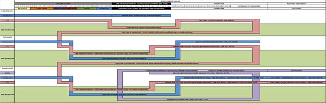 File:Buddy Complex Timeline.jpg