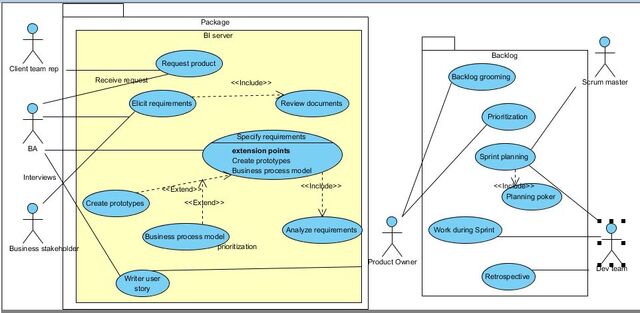 File:BA use case diagram.jpg