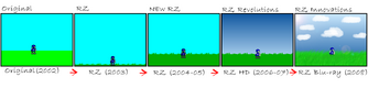 RZTimeline