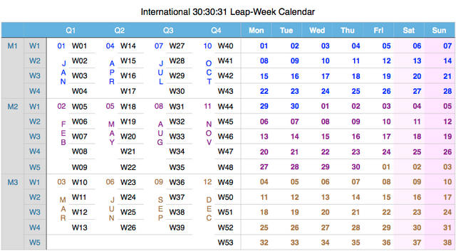 File:International 30-30-31 Leap-Week Calendar.png
