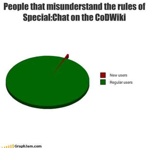 File:Chatchart.jpg