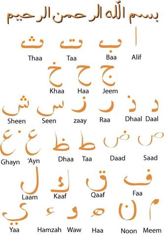 Dosya:Kuran alfabesi.jpg