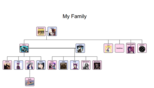 File:My family.png