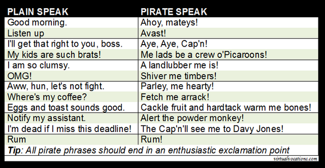 File:Pirate-Speak.png