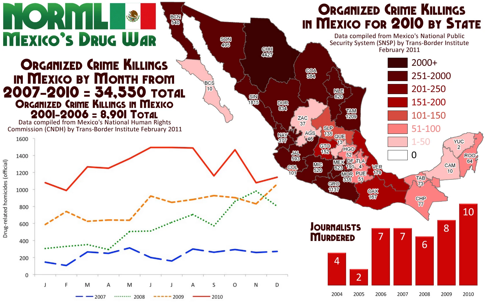 Drug trafficking in mexico image