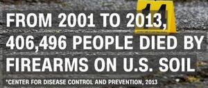 Killed by firearms in USA 2001-2013