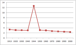 Thalers per usdchart