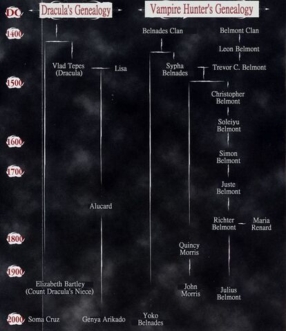 File:NTT-LOI-Timeline-Family Tree-Translated.jpg