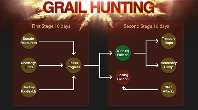 File:Grail Hunt Event.jpg