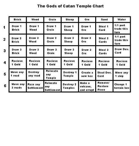 File:The Gods of Catan.jpg