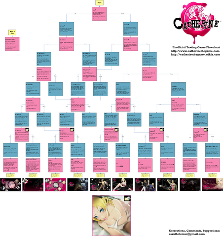 File:TextingFlowchart.png
