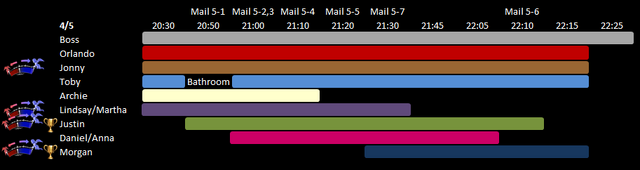 File:Day 5 Schedule.png