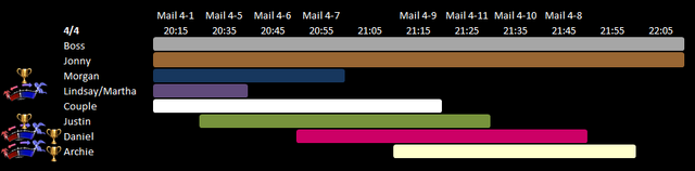 File:Day 4 Schedule.png