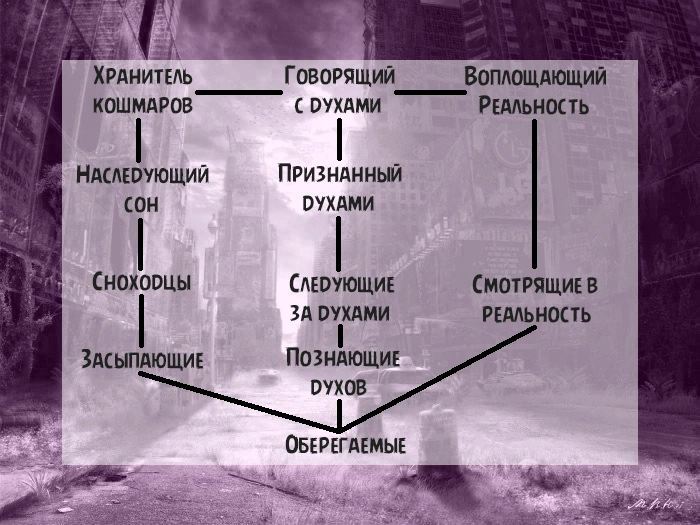 Карта У — 34 — 37 (Снов)