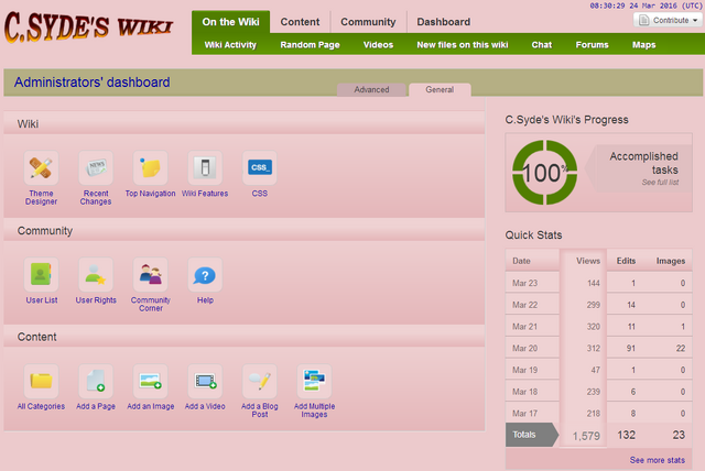 File:C.Syde's Wiki - Administrators' dashboard - 24th March 2016.png