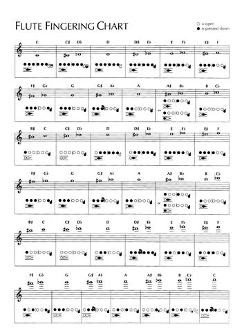 File:Flute Fingering Chart6.jpg