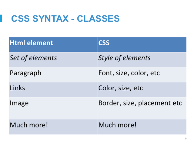File:Intro to CSS Slide15.png