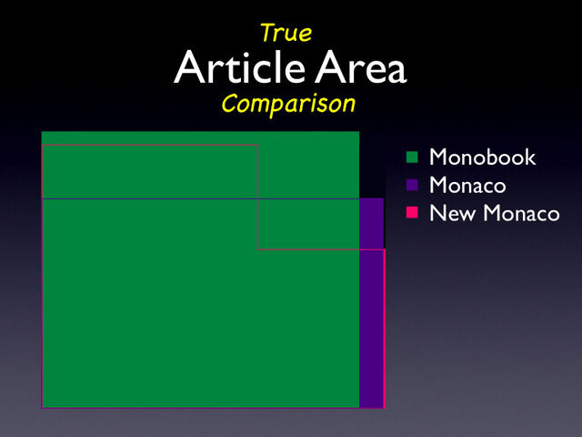 File:True-area-comparison.jpg