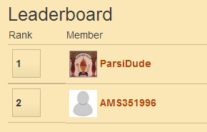 Ranks